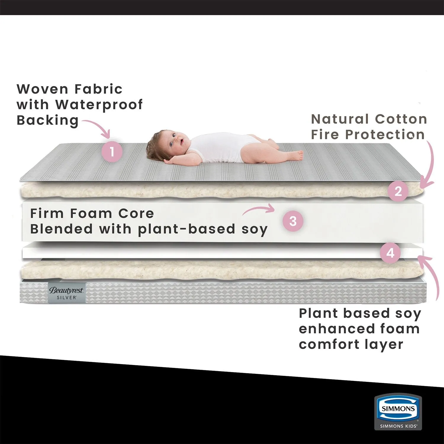 ComforPedic from Beautyrest Cheerful Morn 2-Stage Crib and Toddler Mattress