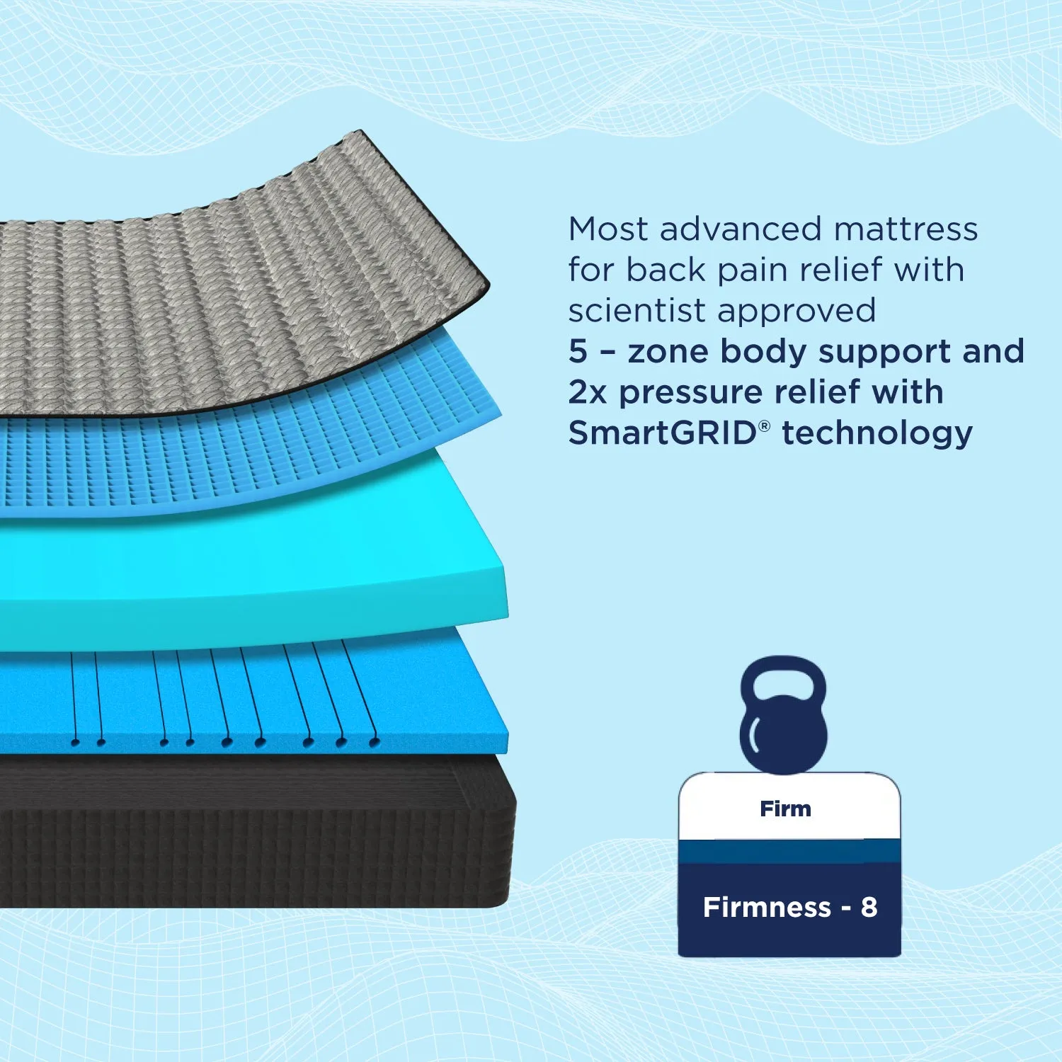 Smart Ortho Pro Mattress-Custom