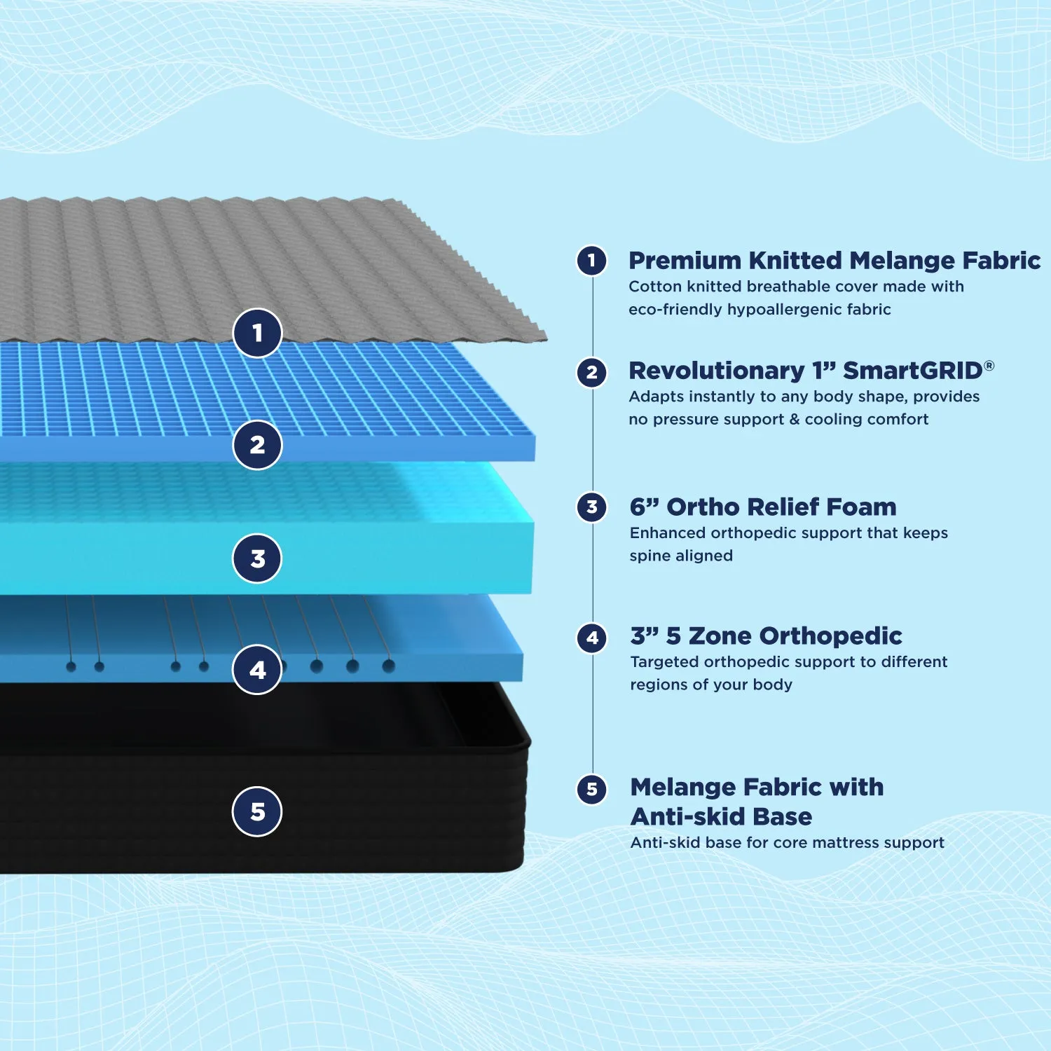 Smart Ortho Pro Mattress